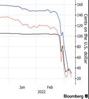 Χρεοκοπία της Ρωσίας στις 15 Απριλίου βλέπει η Morgan Stanley